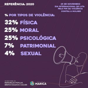 Maricá luta para reduzir o número de mulheres vítimas de violência